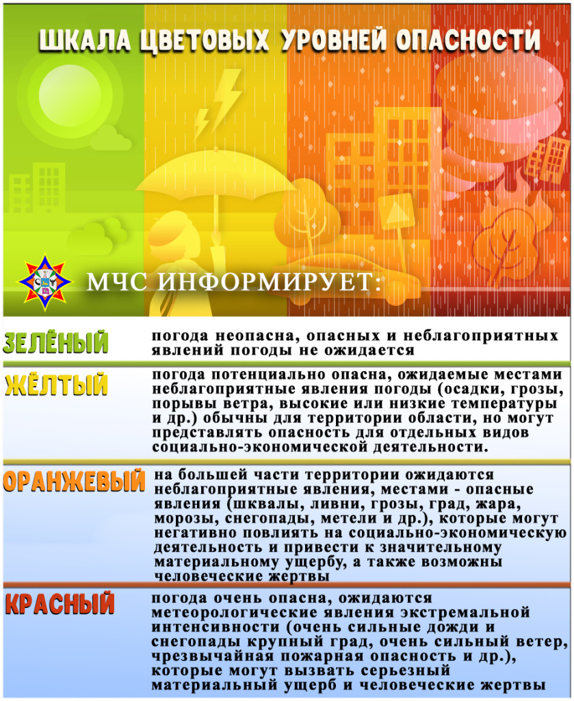 Уровни опасности и правила поведения в ЧС