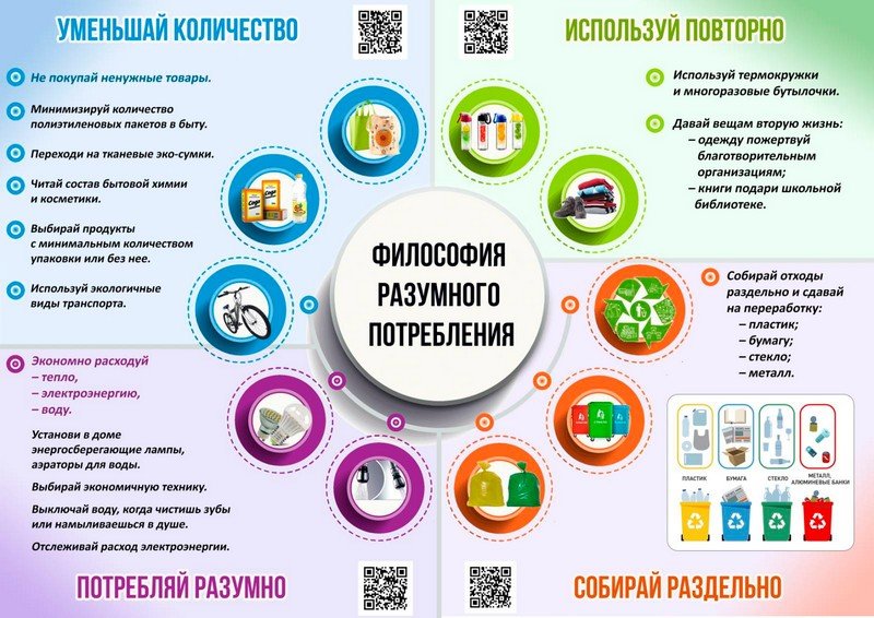 Философия_разумного_потребления.jpg